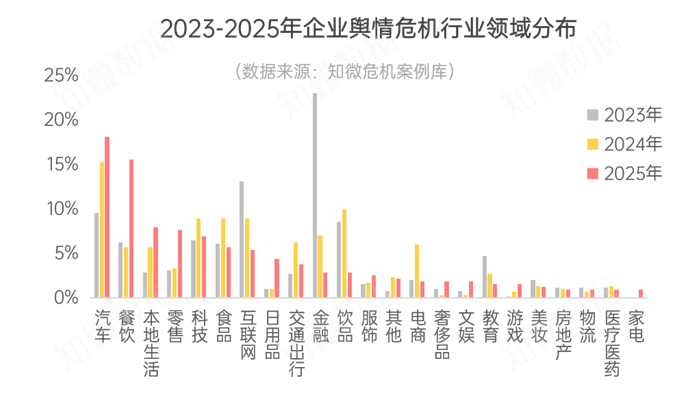 2025輿情危機(jī)深度解讀 企業(yè)如何打贏“信任保衛(wèi)戰(zhàn)”？以日用百貨銷售為例
